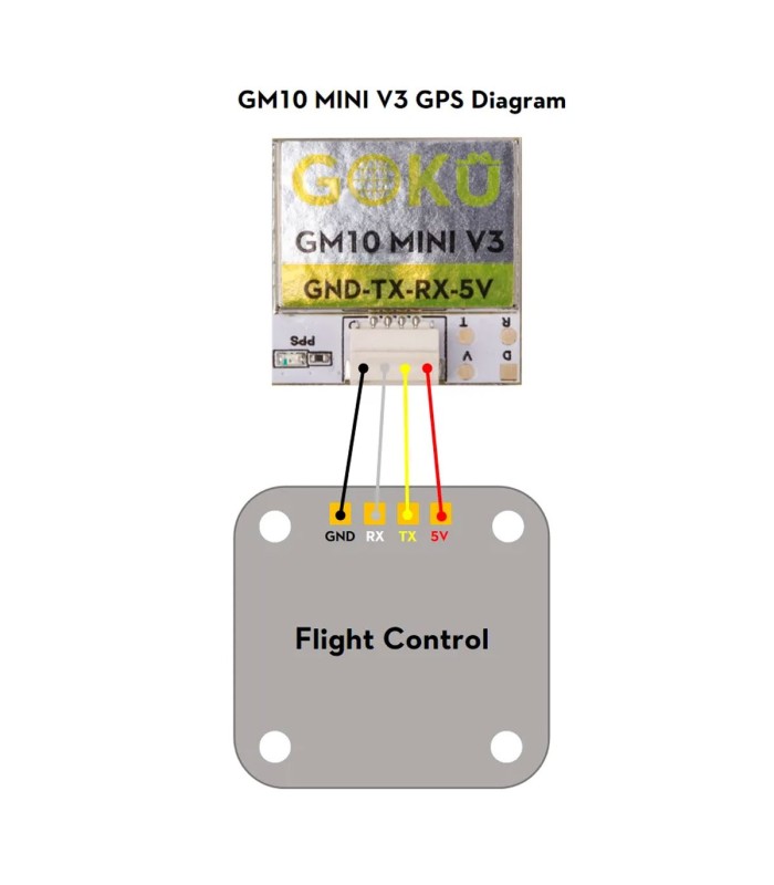 Flywoo GOKU GM10 Mini V3 GPS / Bussola