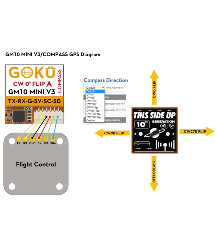 Flywoo GOKU GM10 Mini V3 GPS / Bussola