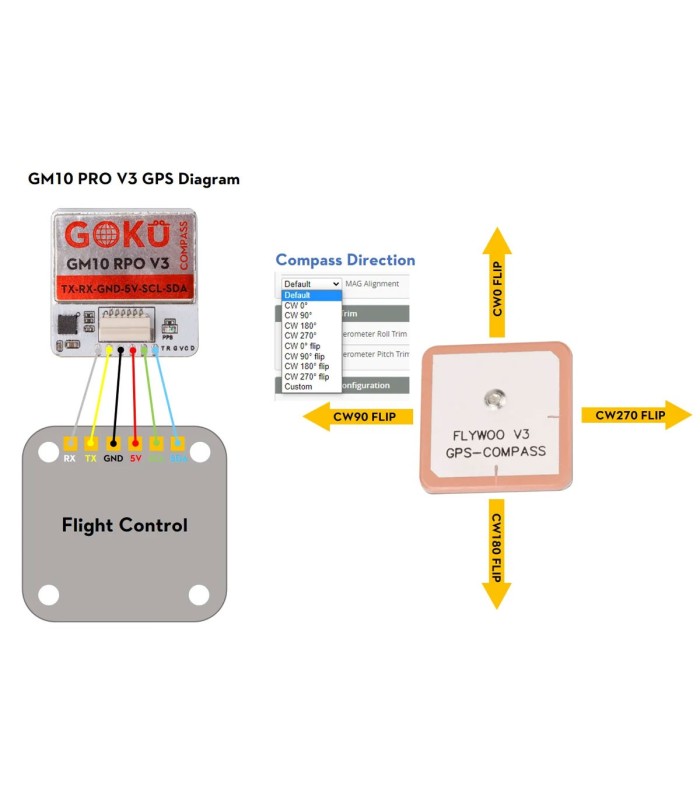 Flywoo GOKU GM10 PRO V3 GPS con bussola