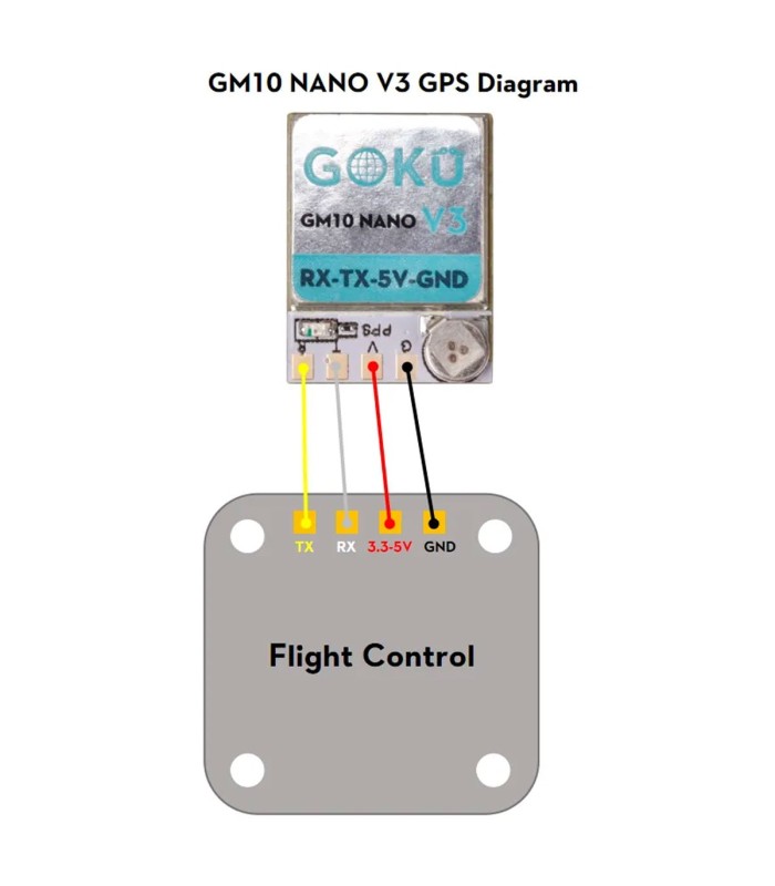 Flywoo GOKU GM10 NANO V3 GPS / Bussola