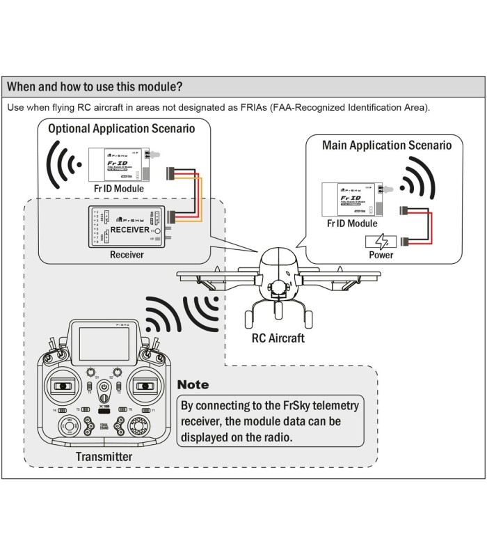 FrSky FrID RemoteID Module