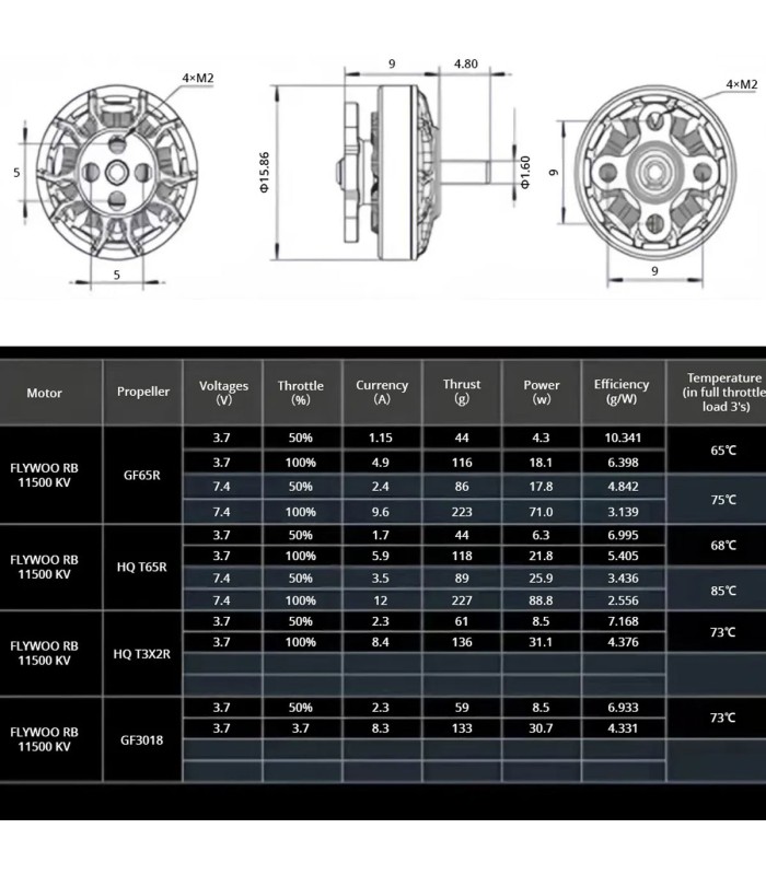 Flywoo ROBO 1202.5 - 11500KV - FPV Brushless Motor