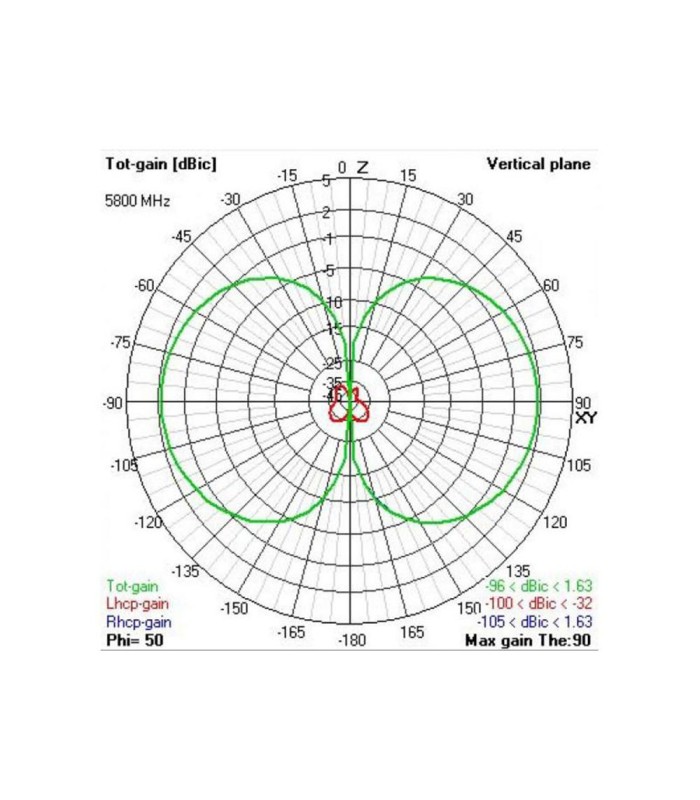 TBS Triumph PRO STUB - 5.8GHz FPV Antenna
