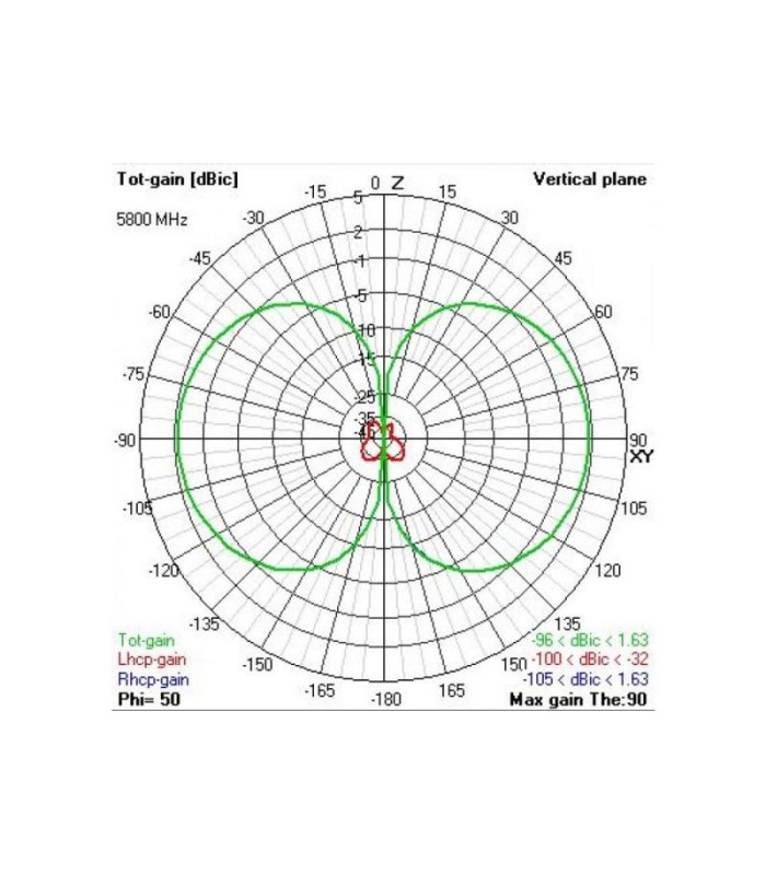 TBS Triumph PRO U.FL - 5.8GHz FPV Antenna